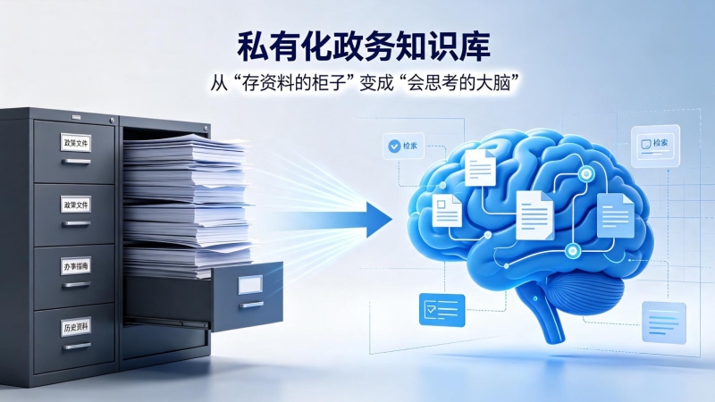 私有化政务知识库(一):数据不出门,才是硬道理